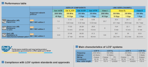 کابل شبکه لگراند CAT6 UTP باروکش LSZH