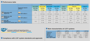 جدول عملکرد کابل شبکه لگراند | جدول مقایسه مشخصات فنی کابل های شبکه