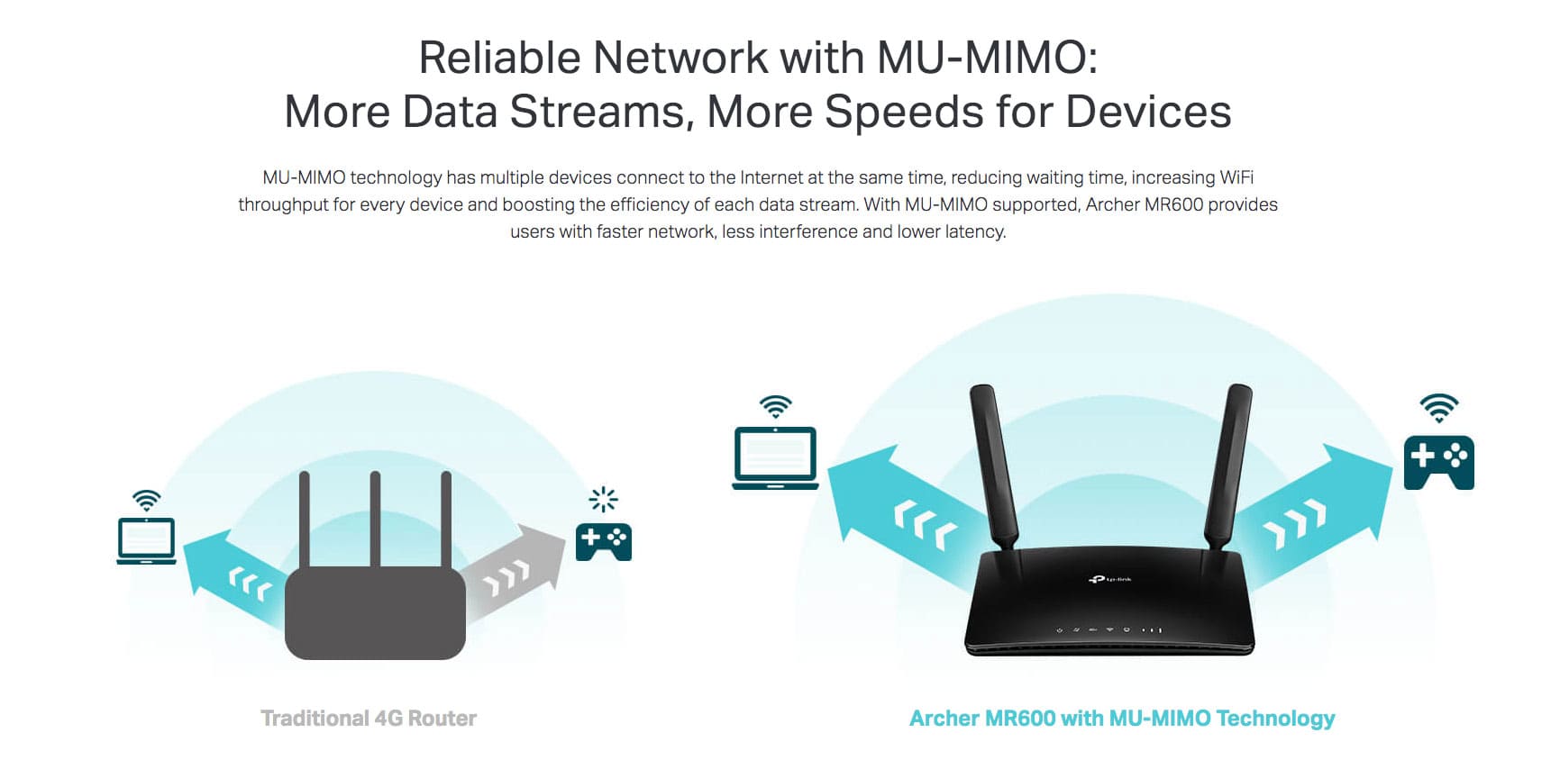 پشتیبانی از فناوری MU-MIMO